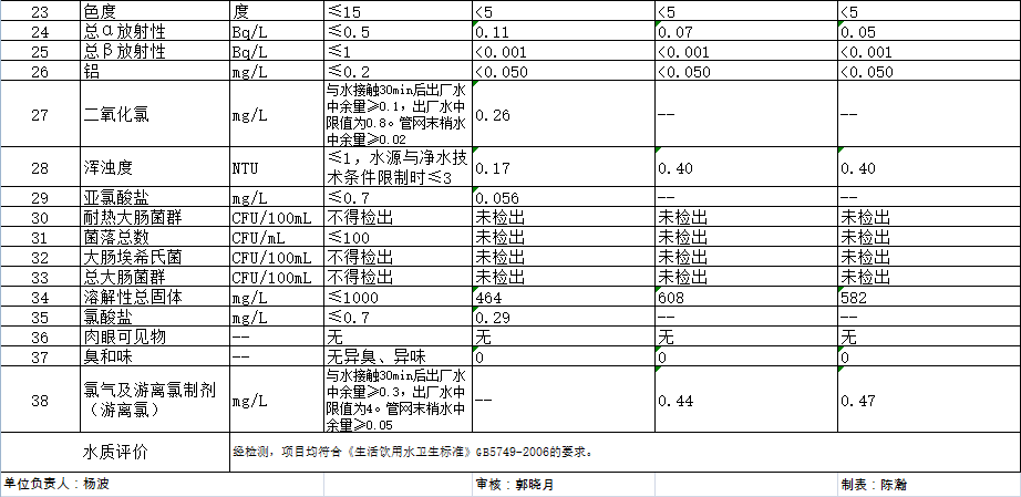 ʱǲZ6(й)ҳ